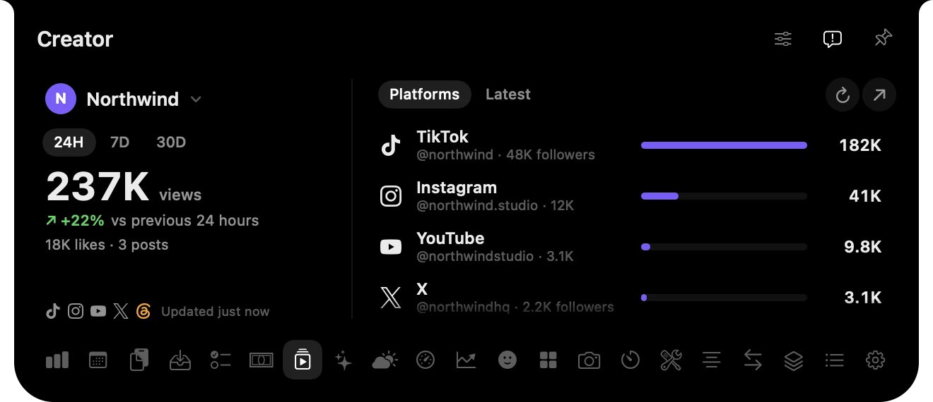 Creator: a day of views across TikTok, Instagram, YouTube and X for one brand.