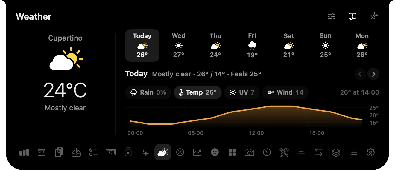 Weather: current conditions, seven days ahead and an hourly temperature graph.